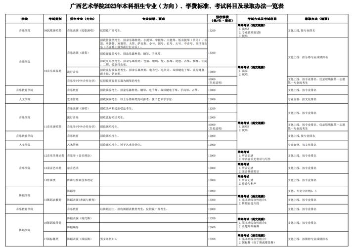 文学艺术类学什么专业？