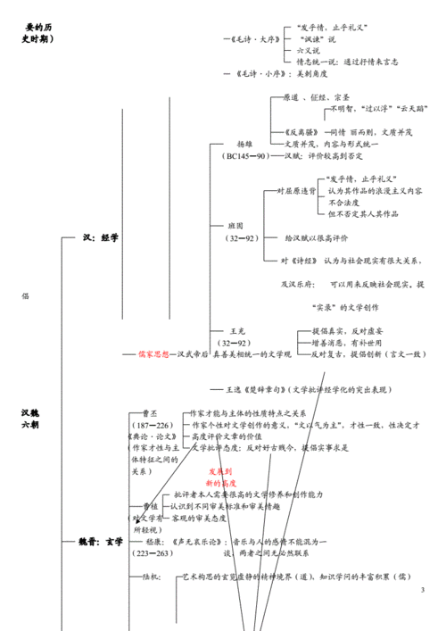 语文批判性思维名词解释