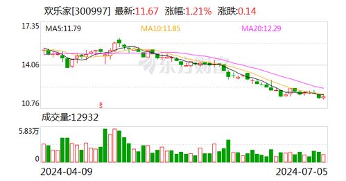 天富能源：累计回购股份股