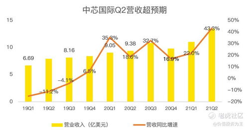 亚马逊年二季度净利润翻倍，三季度展望却遇冷