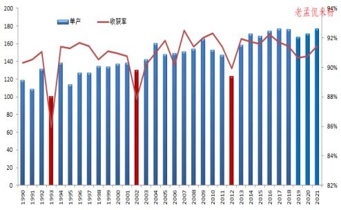 哈尔滨机场单月客流量创同期历史新高