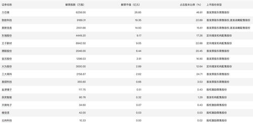 必易微：公司将于月日披露年半年报