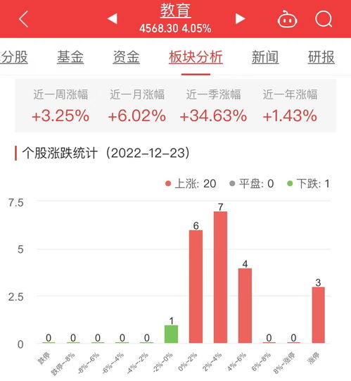 教育股开盘大跌中公教育昂立教育凯文教育一字跌停