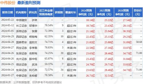 东吴证券维持锦江酒店买入评级，股权激励计划落地，业绩目标超预期