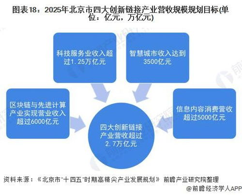 创新发展务实的目标和如何改革创新的体制机制