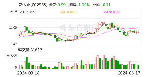 仁度生物：回购计划已实施完毕