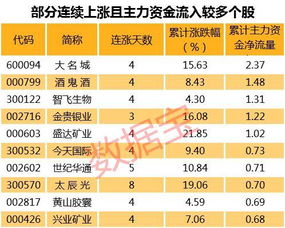 五家险企中期净利亿四家拟分红亿债牛带动总投资收益四升一降