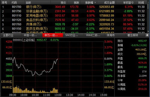 中央汇金增持提振市场信心